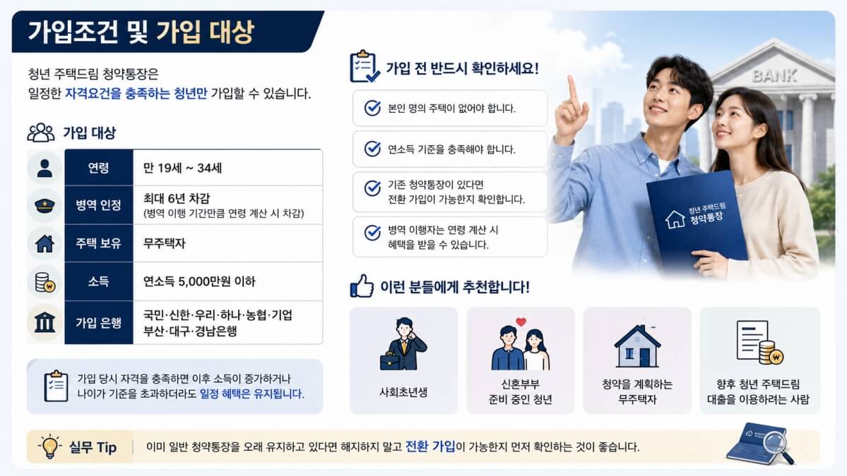 청년 주택드림 청양통장 가입조건
