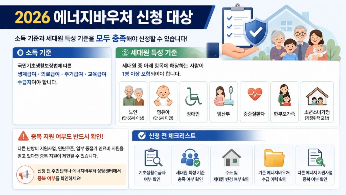 2026 에너지바우처 신청 대상
