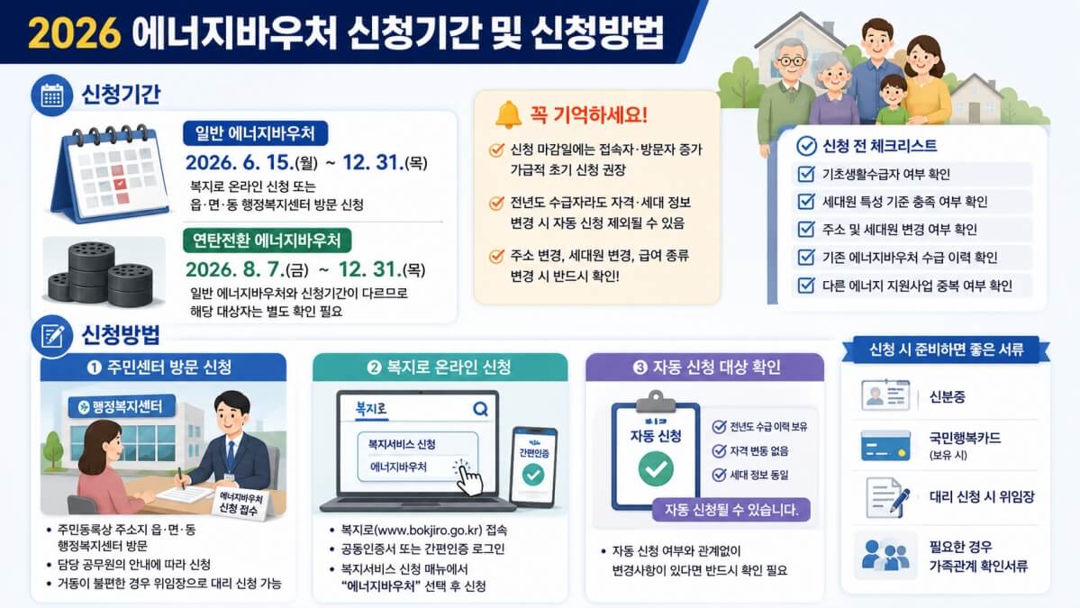2026 에너지바우처 신청기간 및 신청방법
