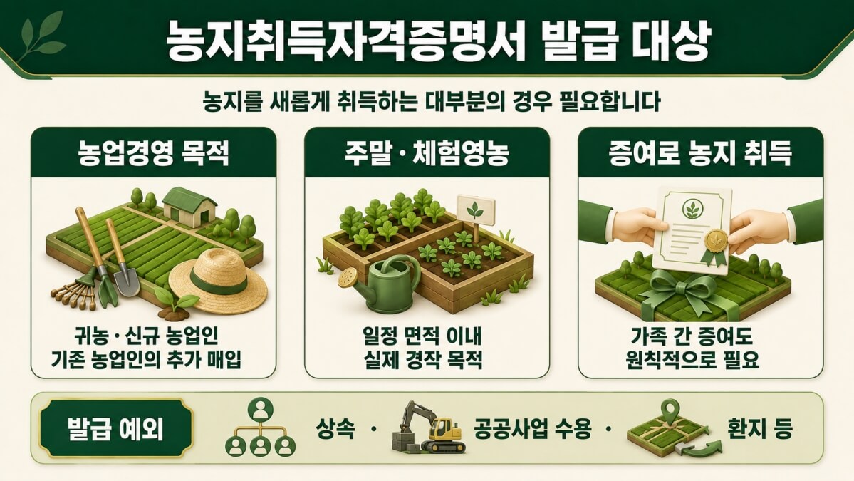 농지취득자격증명서 발급 대상