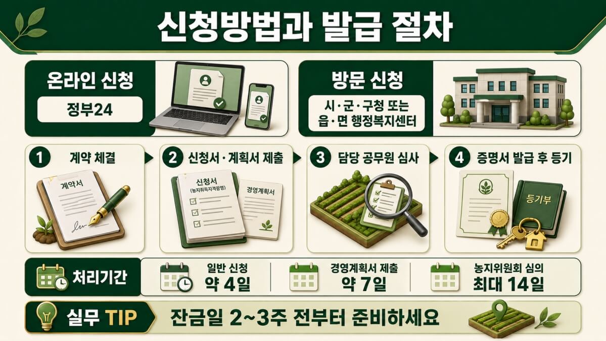 농지취득자격증명서 신청방법