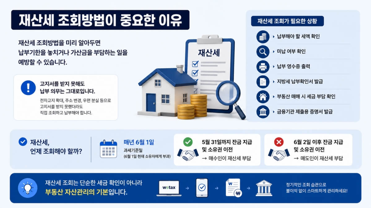 재산세 조회방법 중요성
