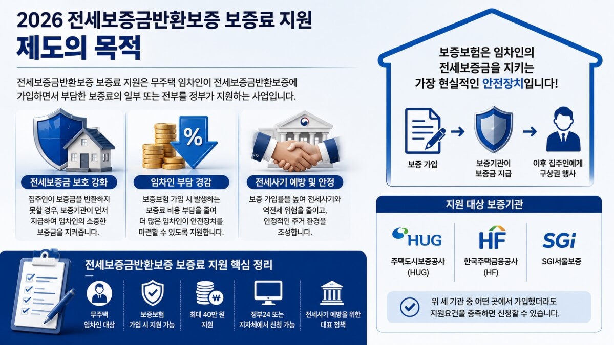 2026 전세보증금반환보증 보증료 지원 제도 목적