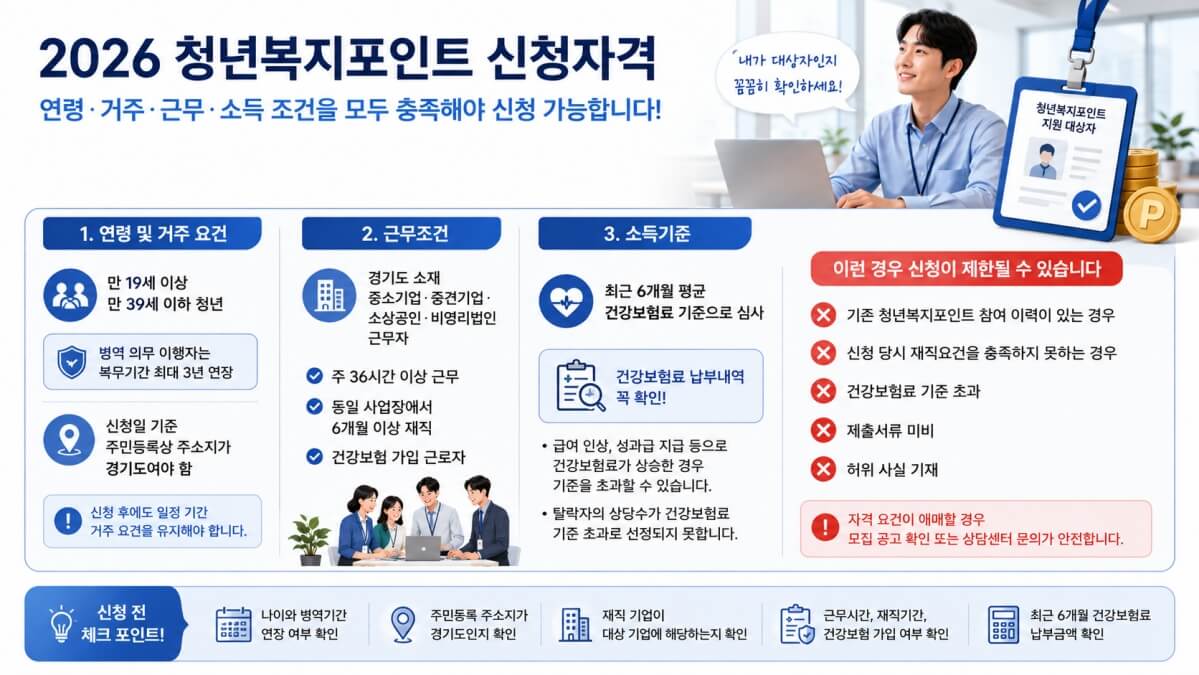 2026 청년복지포인트 신청자격
