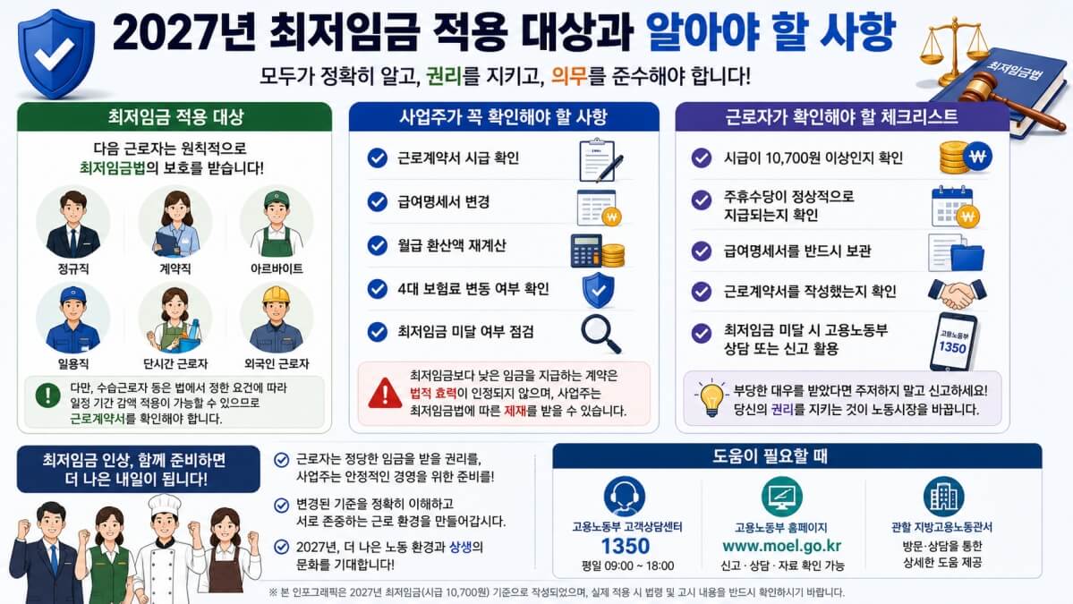 적용 대상