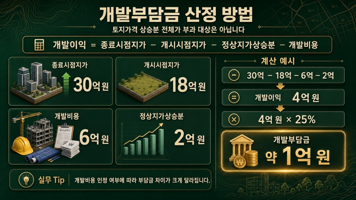 개발부담금 산정 방법