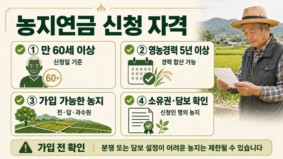 농지연금 신청자격