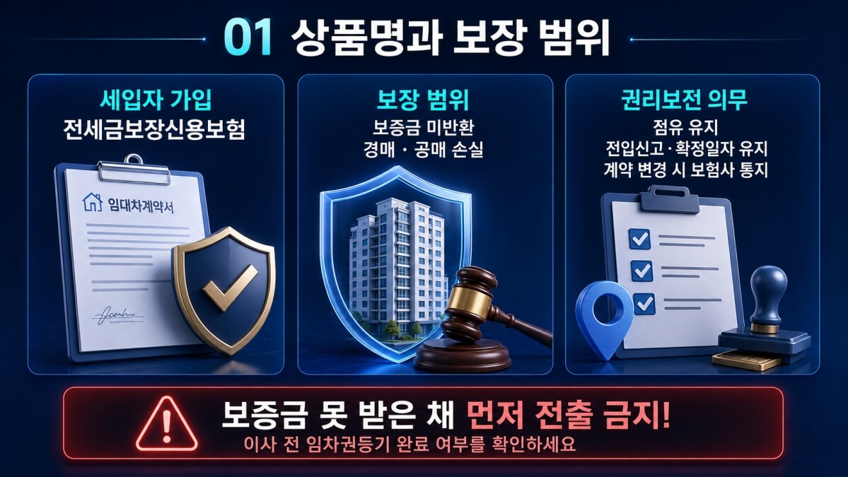 SGI 전세보증보험 보장범위