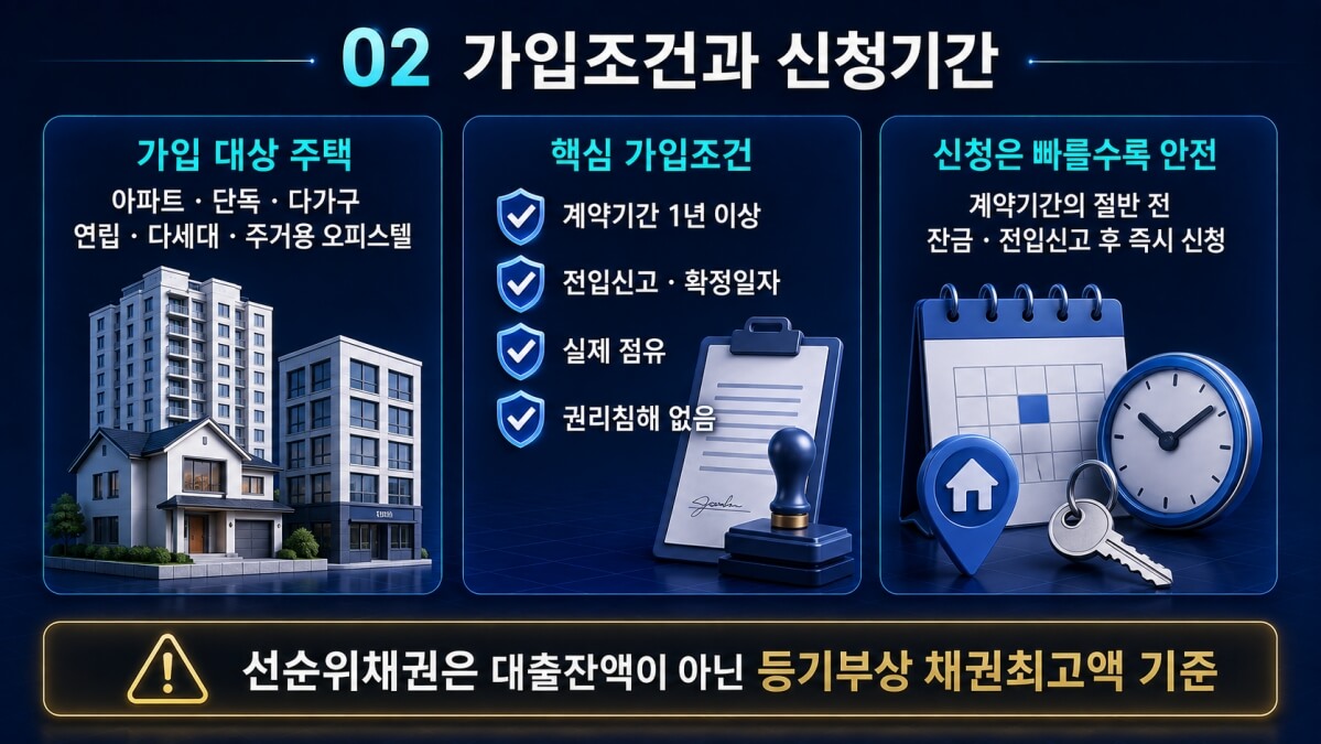 SGI 전세보증보험 가입조건