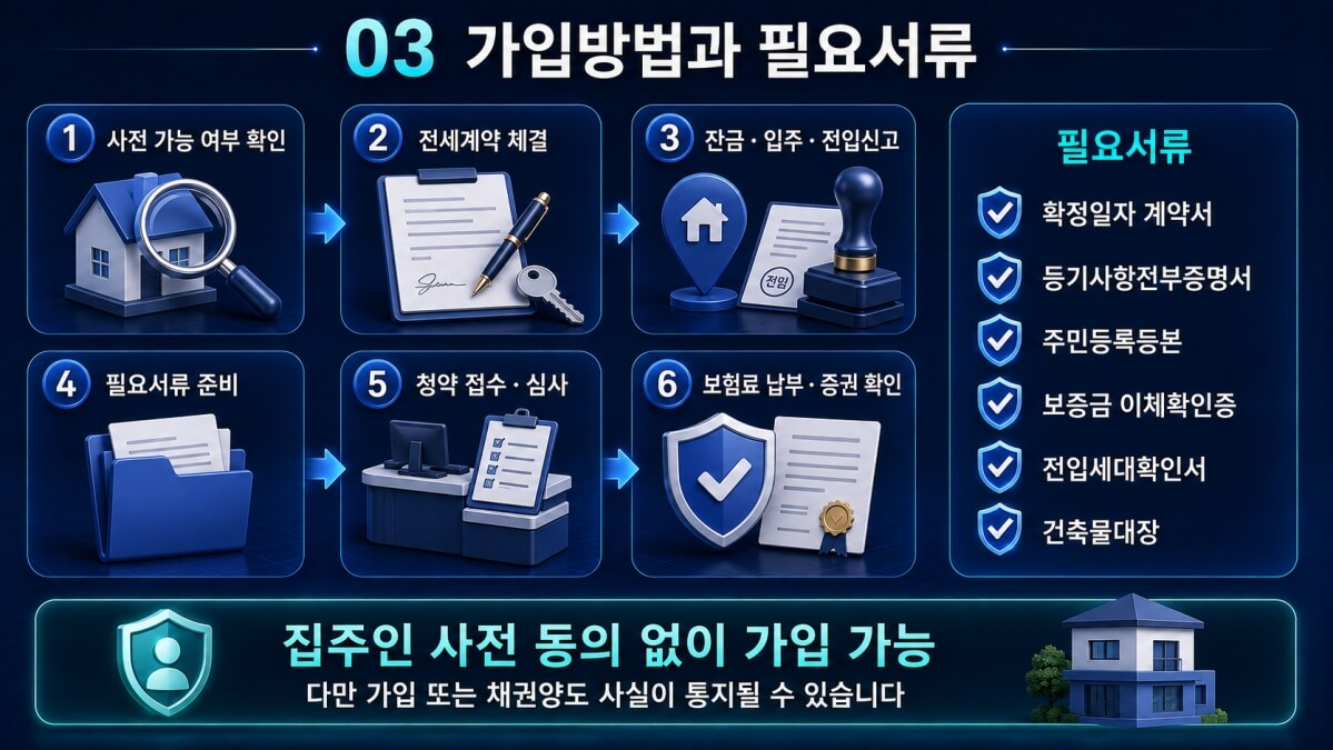 SGI 전세보증보험 가입방법
