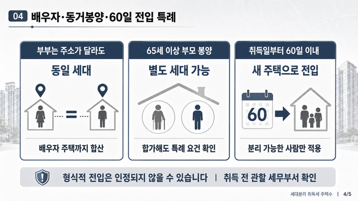 배우자 계산