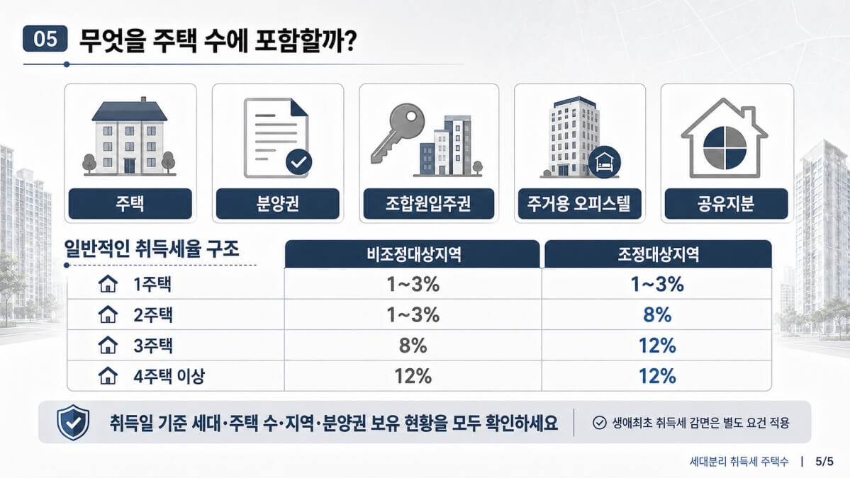 주택수 포함 여부