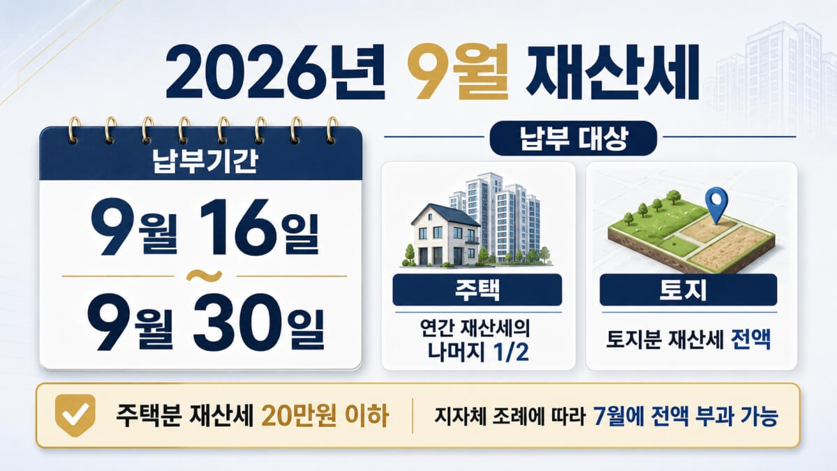 2026년 9월 재산세 납부기간, 대상