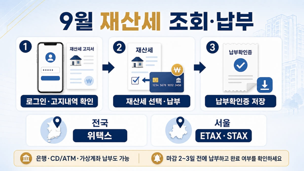2026년 9월 재산세 조회 및 납부