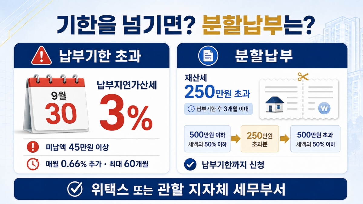 재산세 분할납부