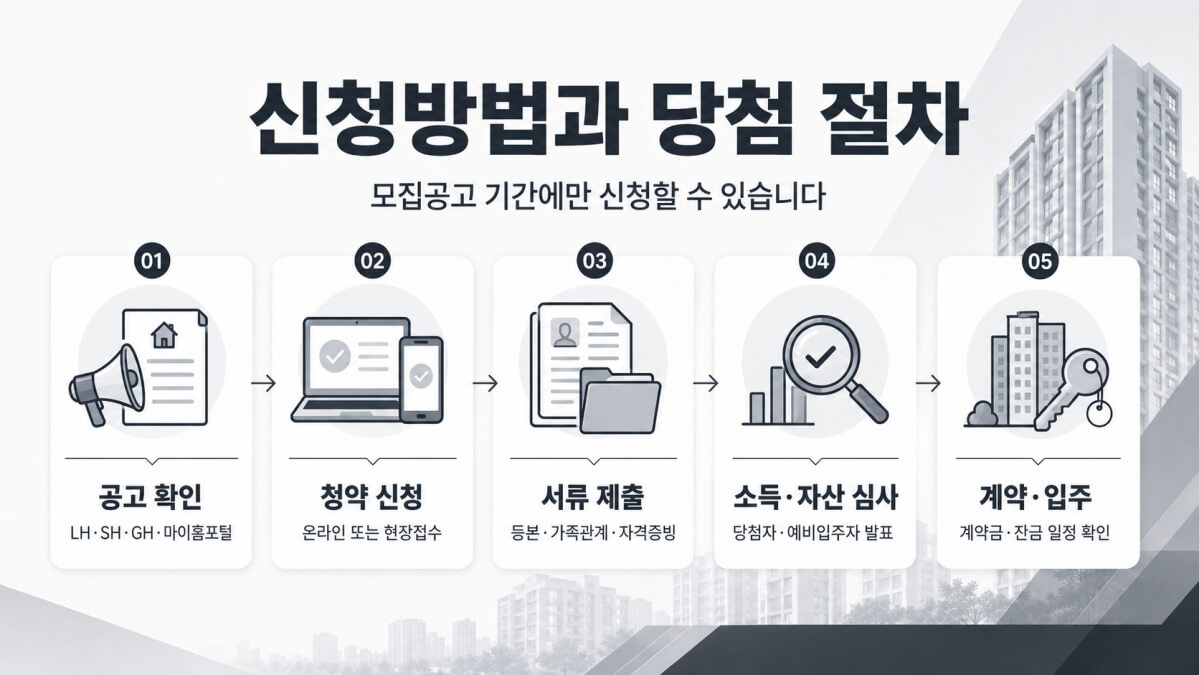 통합공공임대주택 신청방법