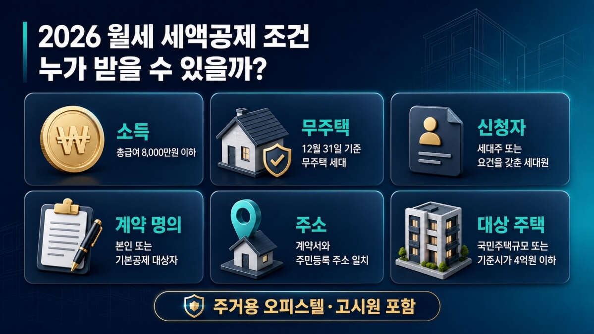 2026 월세 세액공제 조건