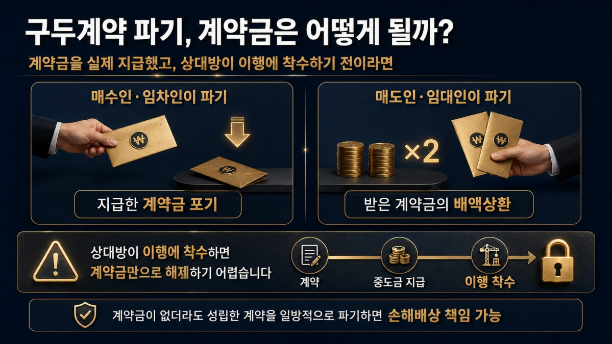 부동산 구두계약 파기