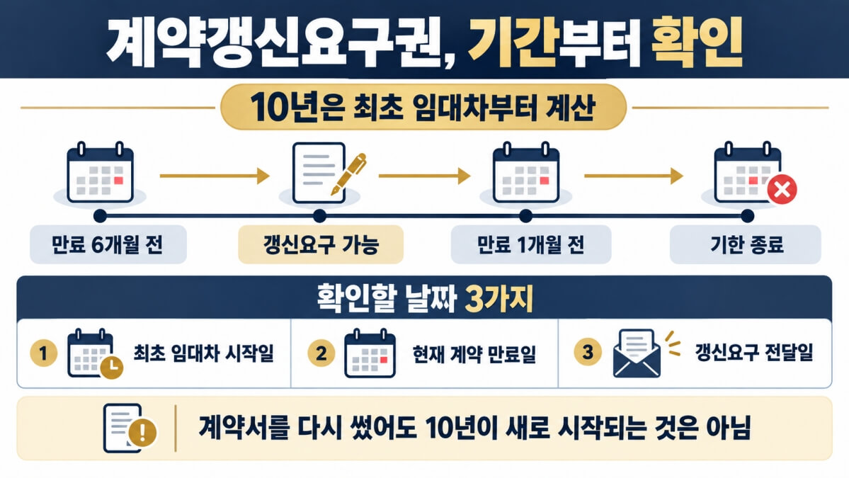 상가 계약갱신요구권