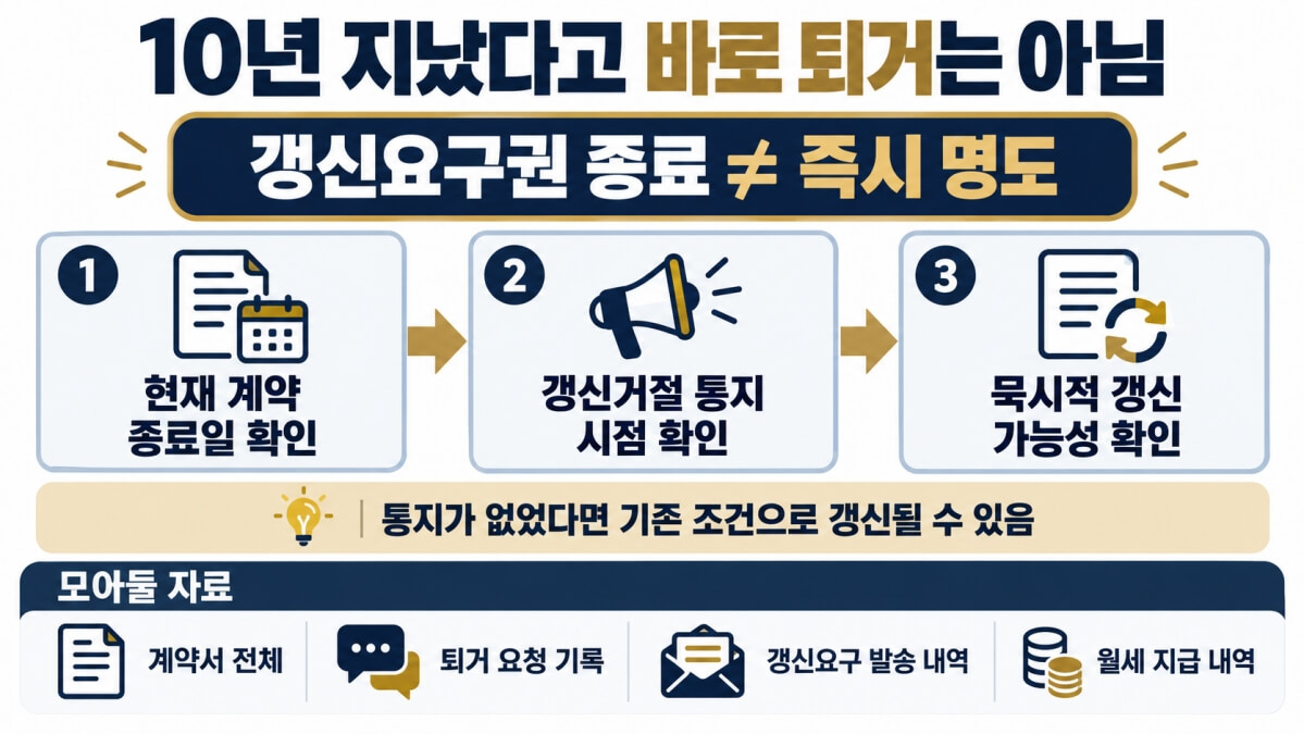 상가 계약갱신요구권 10년