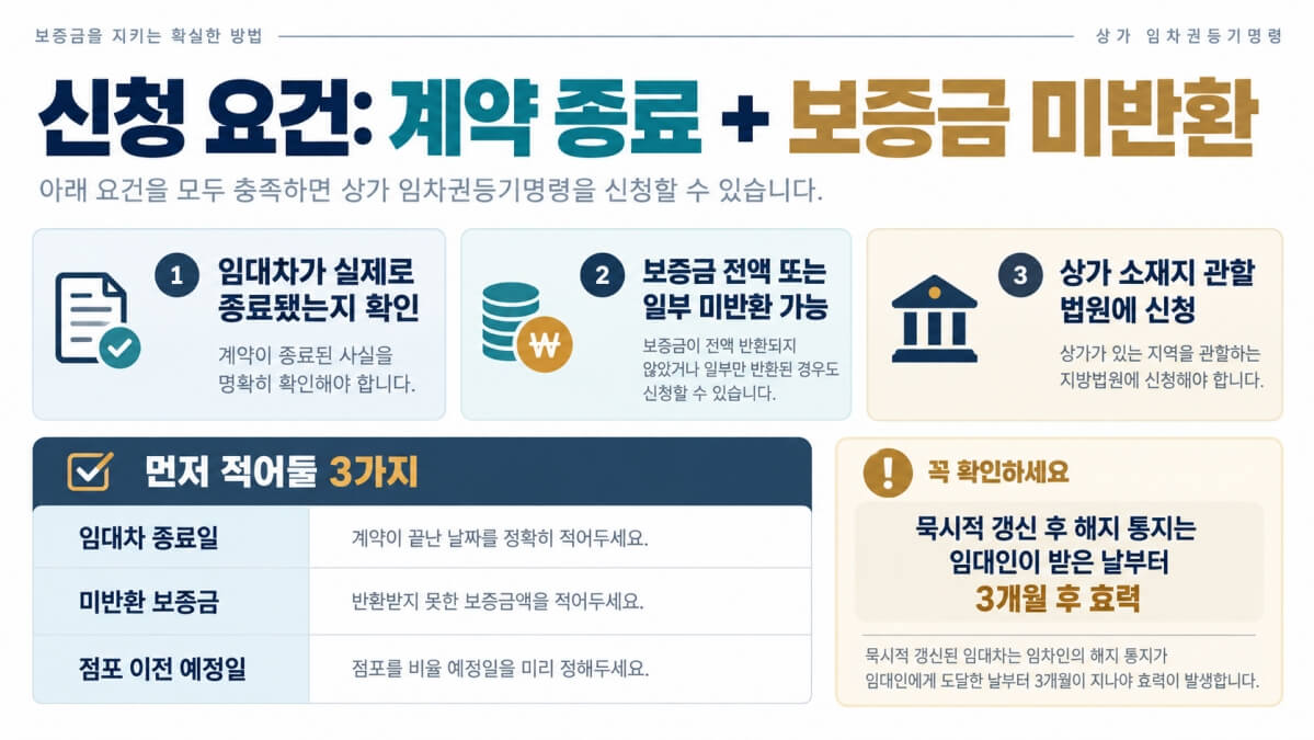 상가 임차권등기명령 신청 요건
