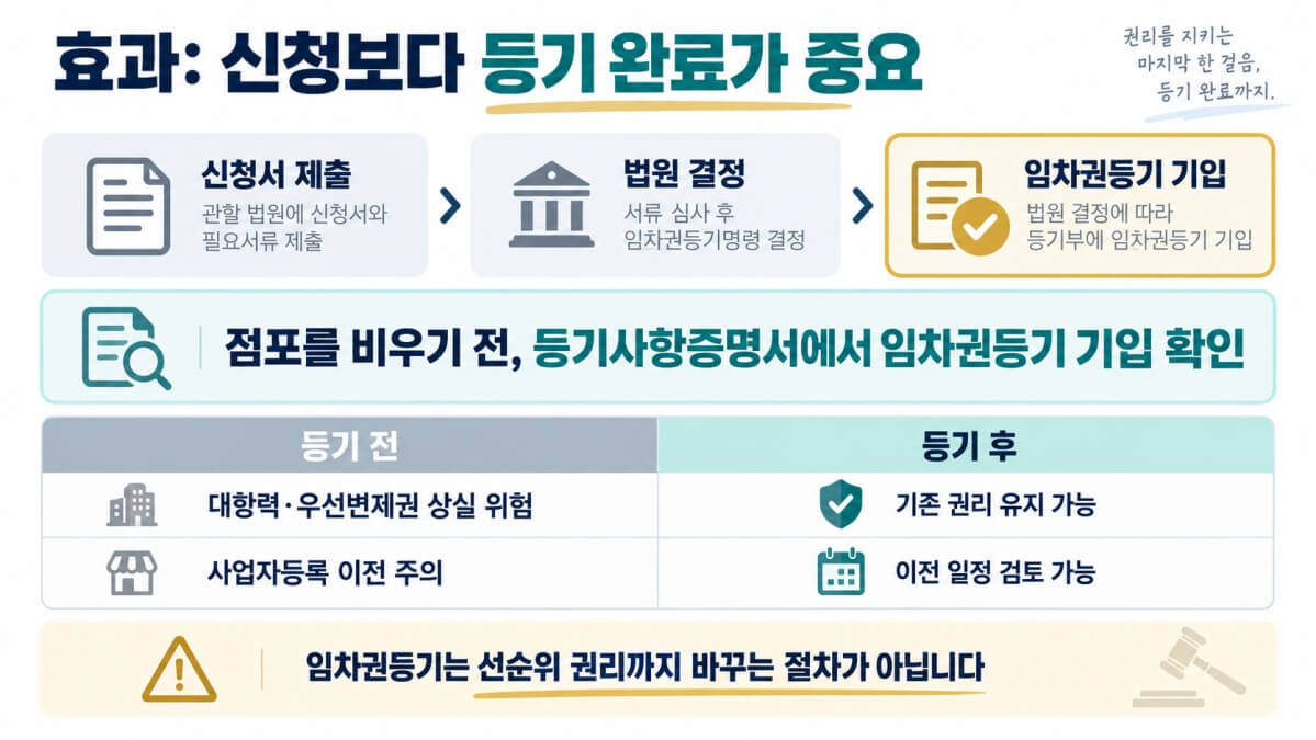 상가 임차권등기명령 효과
