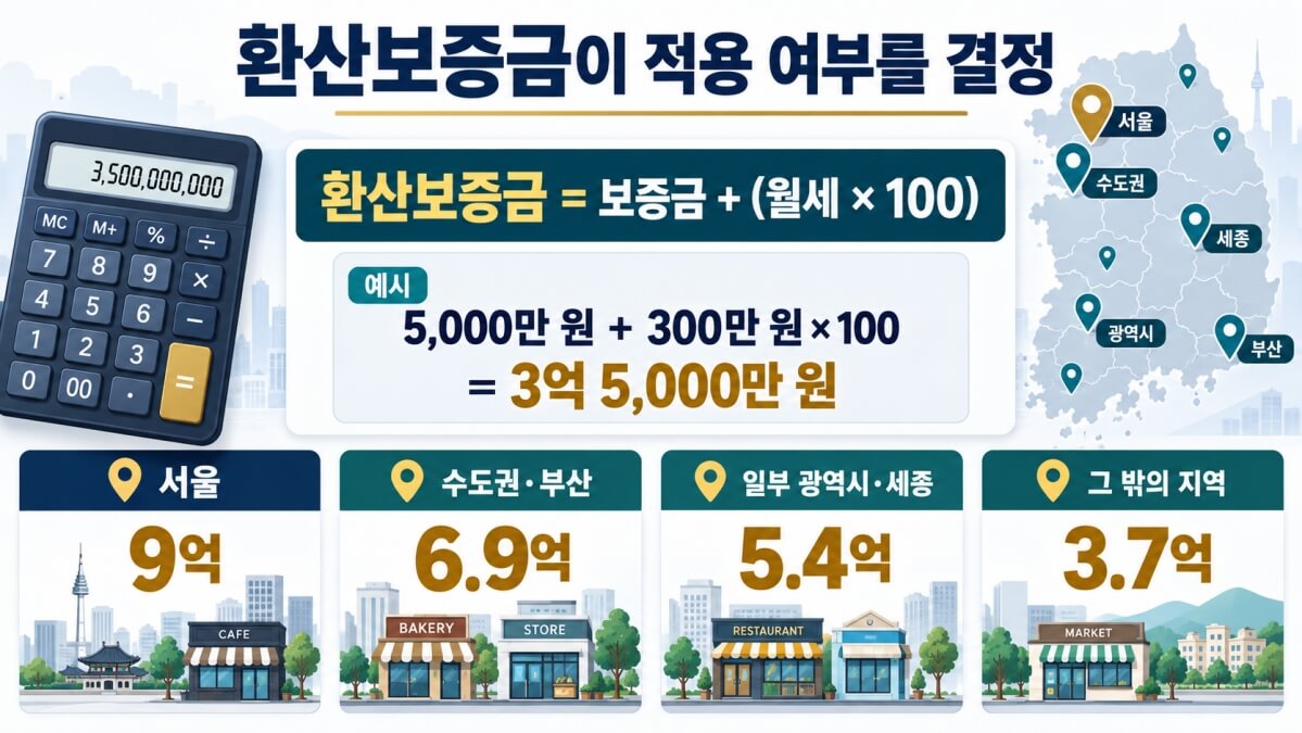 환산보증금