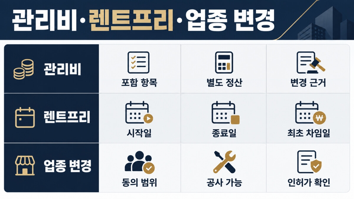 상가 임대차계약서 관리비 렌트프리 특약