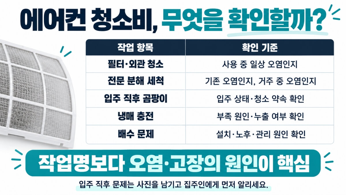 전세집 에어컨 청소비 부담 주체