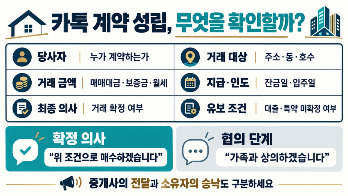 문자·카톡 부동산 계약 성립