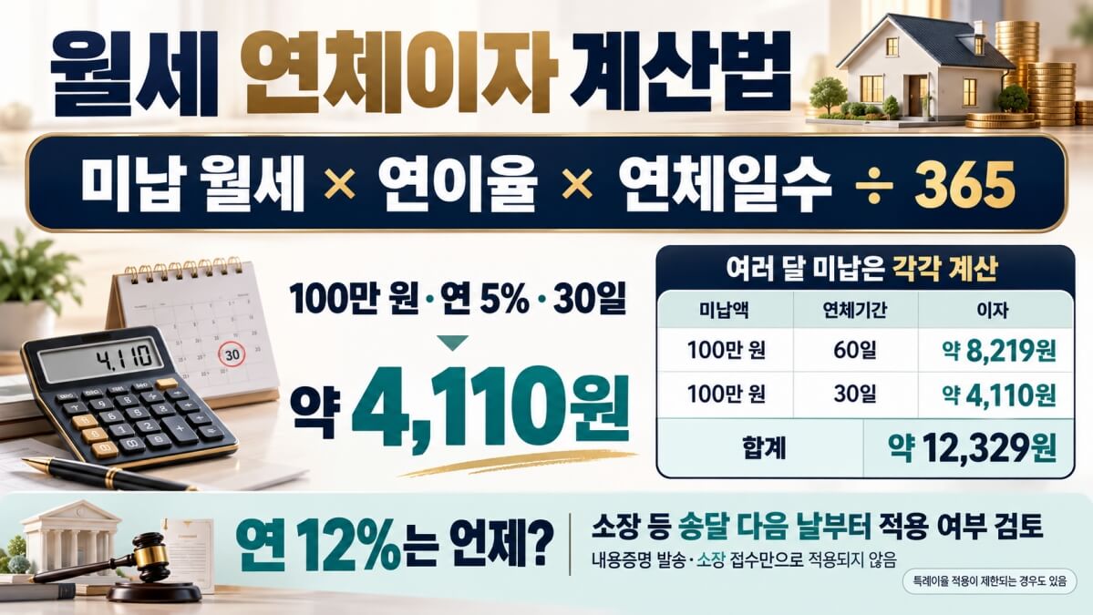 월세 미납시 이자 계산법